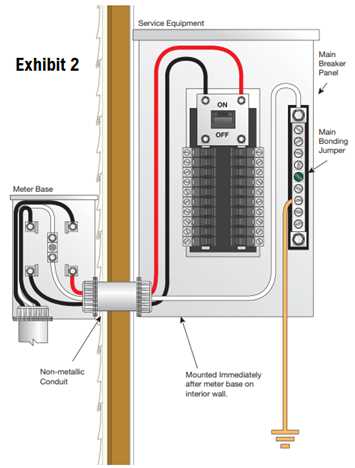ground and neutral wiring diagram