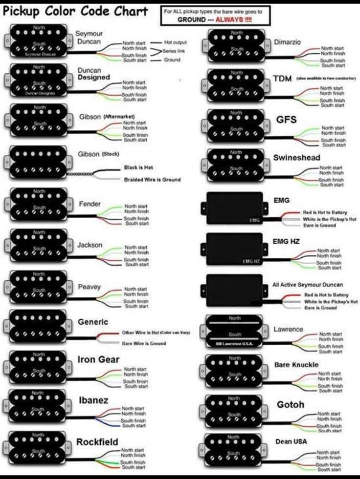 guitar pickup wiring diagrams