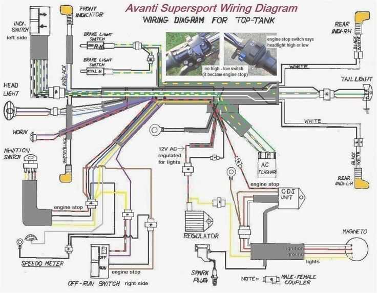 gy6 150cc wiring diagram