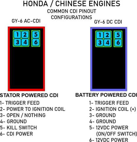 gy6 dc cdi wiring diagram
