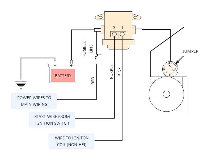 harley starter solenoid wiring diagram