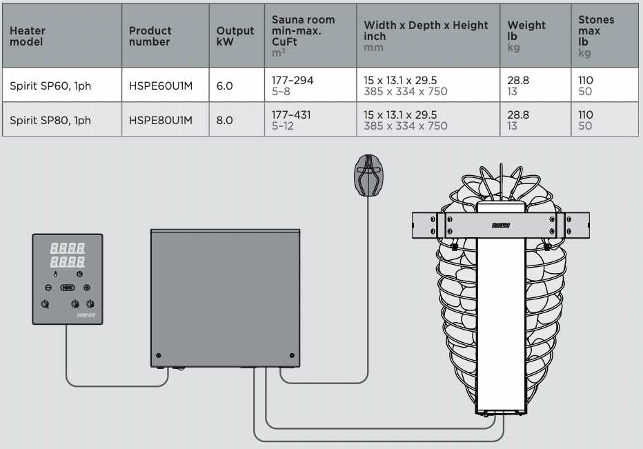 harvia sauna heater wiring diagram