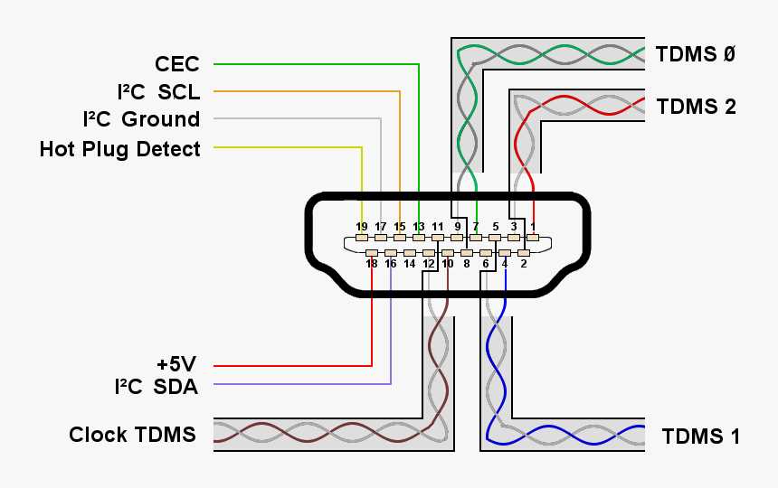 hdmi cable wiring diagram