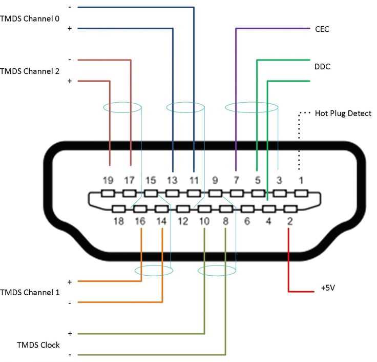 hdmi schematic diagram