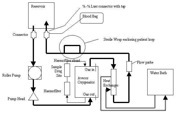 heart lung machine circuit diagram heart lung machine circuit diagram
