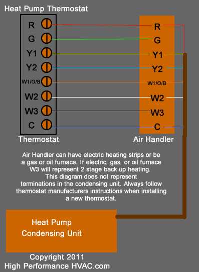 heat pump wiring diagram goodman