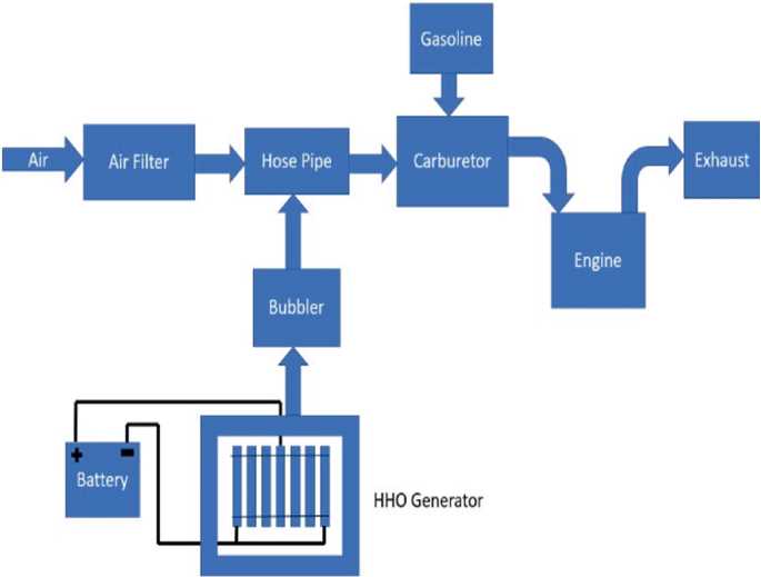 hho schematic diagram hho schematic diagram