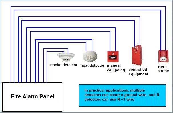 home alarm wiring diagram