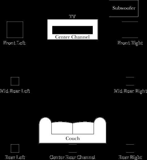 home cinema wiring diagram