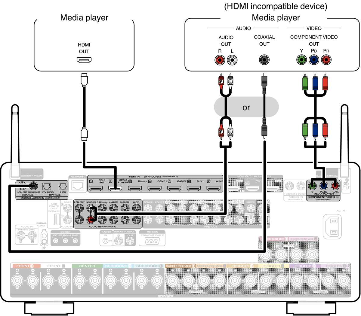 home cinema wiring diagram