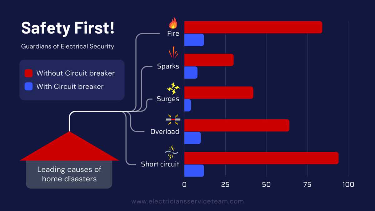 home circuit breaker diagram