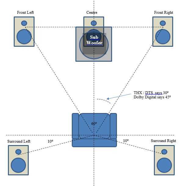 home theater schematic diagram