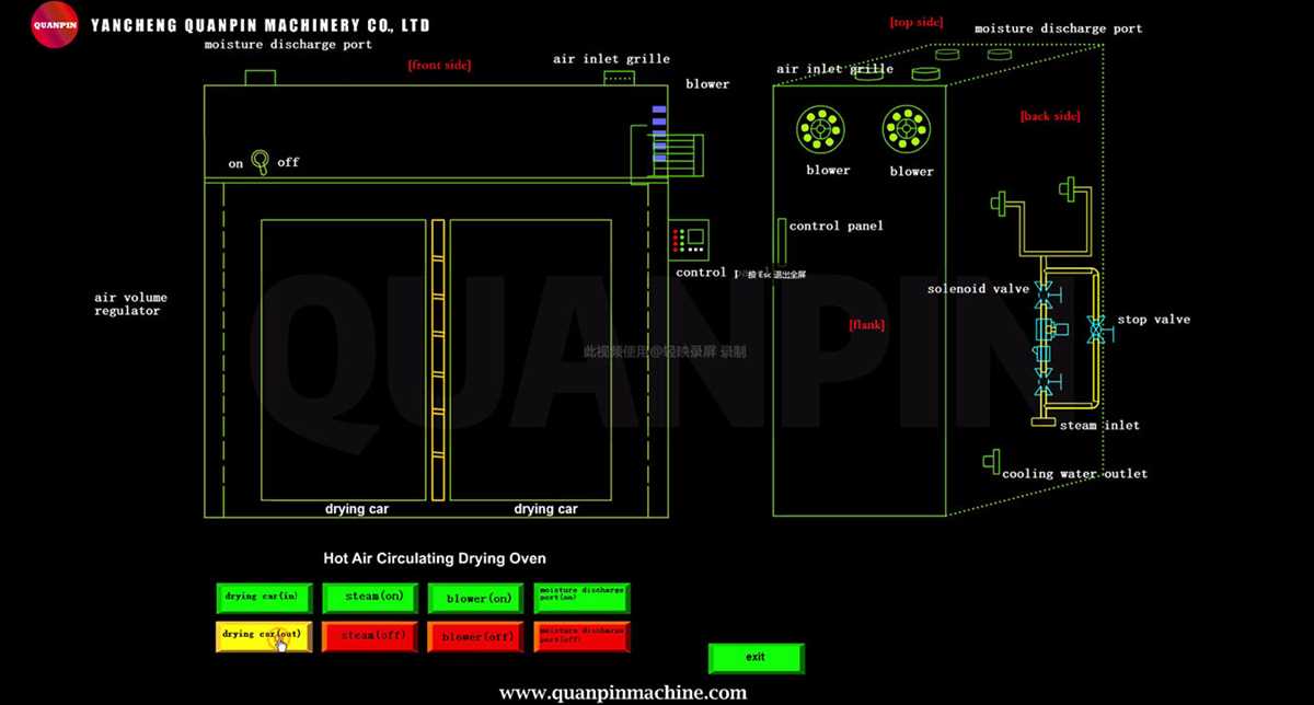 hot air oven schematic diagram