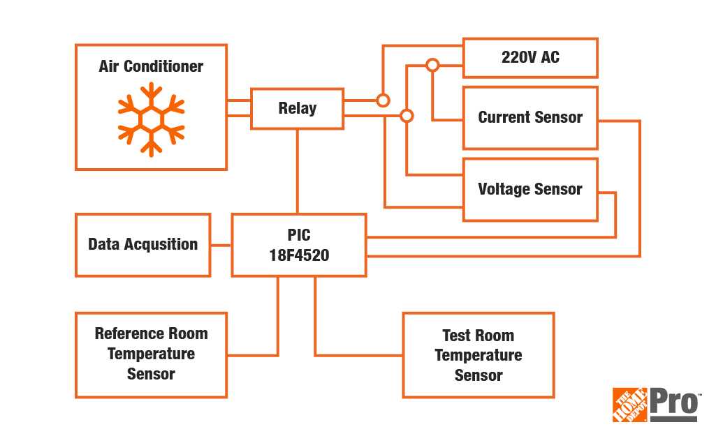 house wiring diagrams