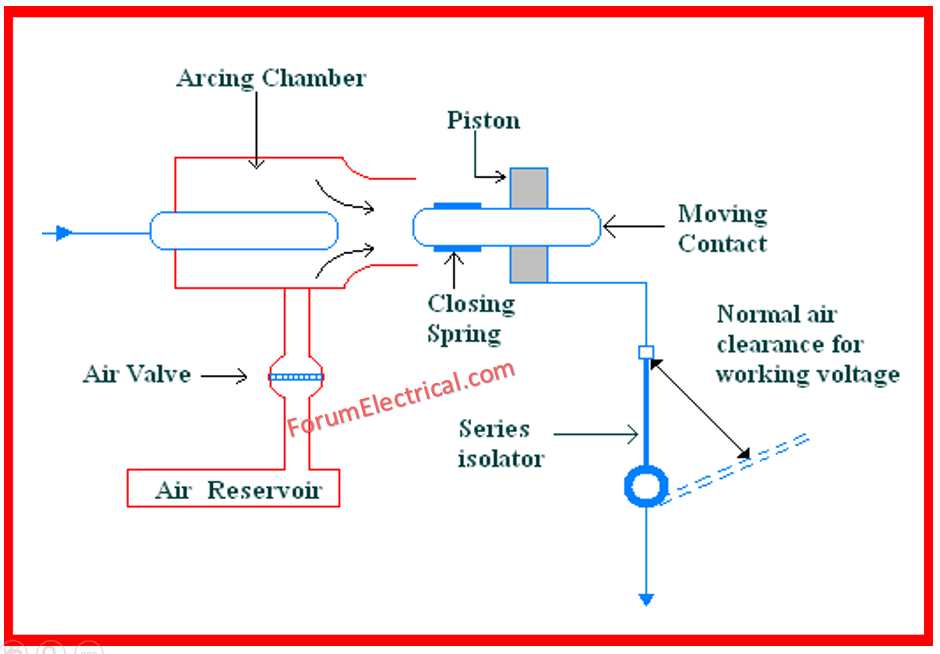 how does a circuit breaker work diagram how does a circuit breaker work diagram