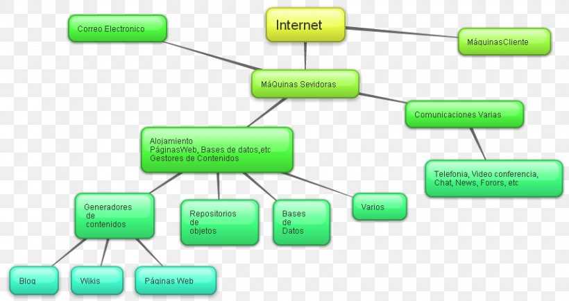 how is a concept map different from a schematic diagram