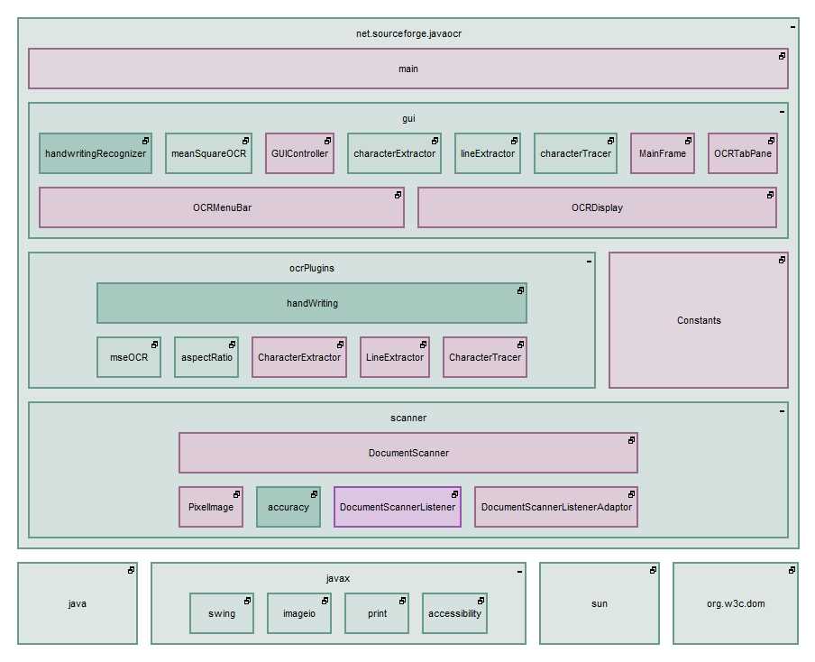 how to draw schematic diagram for subsystem