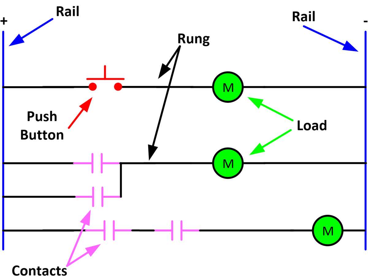 how to make a ladder diagram from a schematic