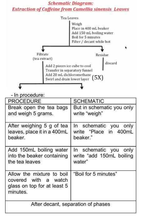 how to make a schematic diagram chemistry
