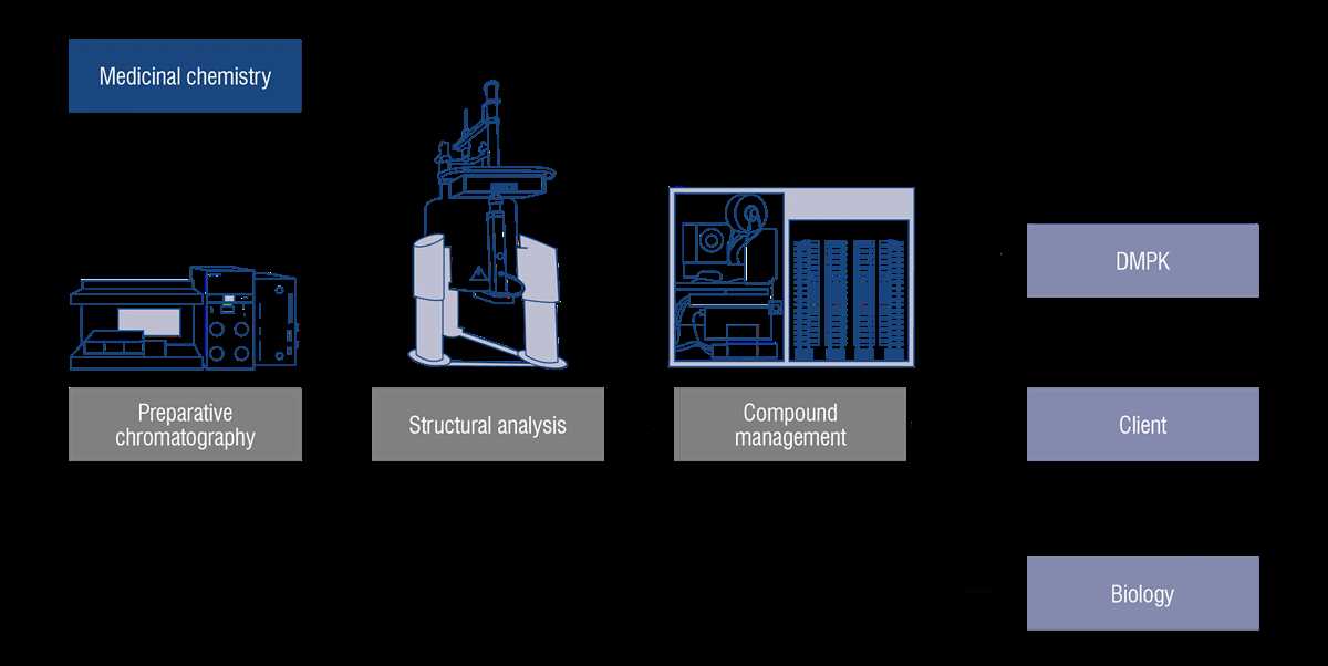 how to make schematic diagram in analytical chemistry how to make schematic diagram in analytical chemistry