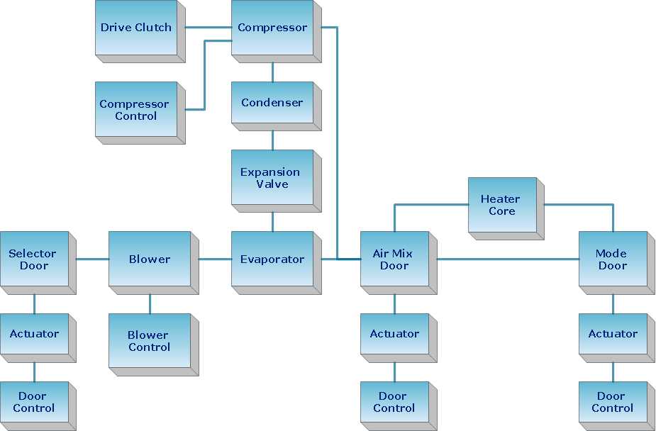 how to prepare schematic diagram