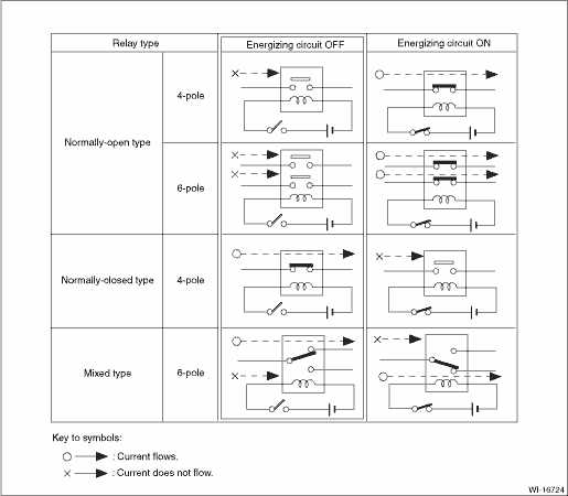how to read wiring diagrams for cars