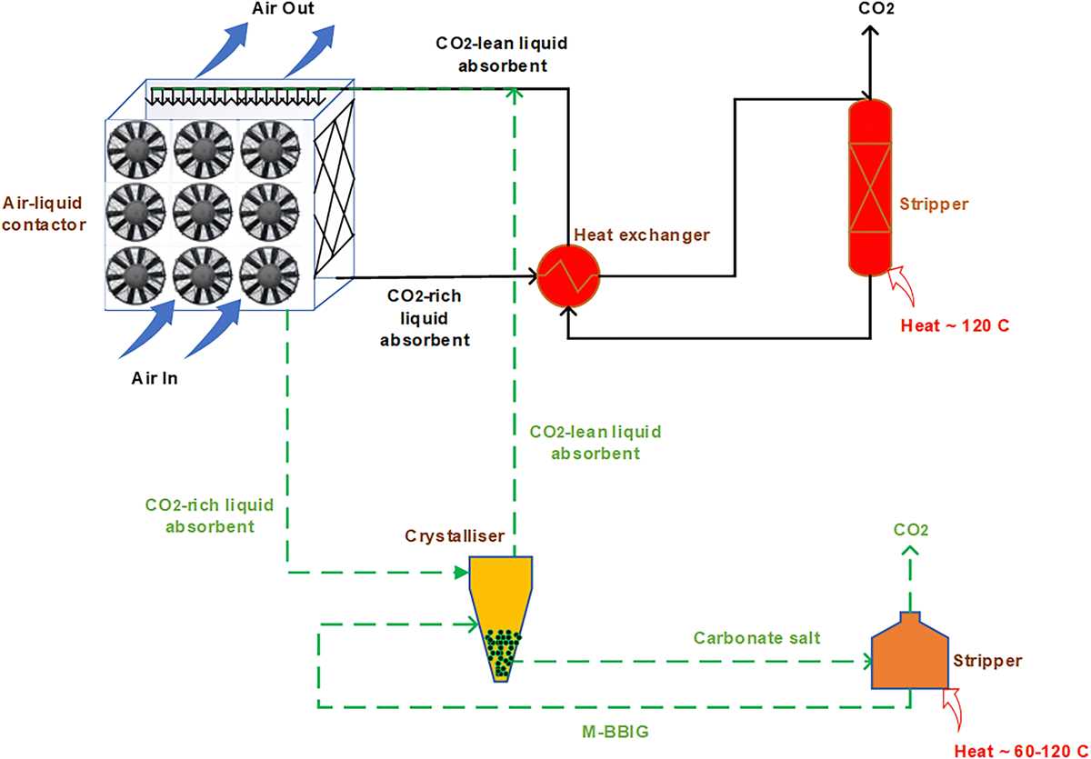 htg447 heritage schematic diagram odf