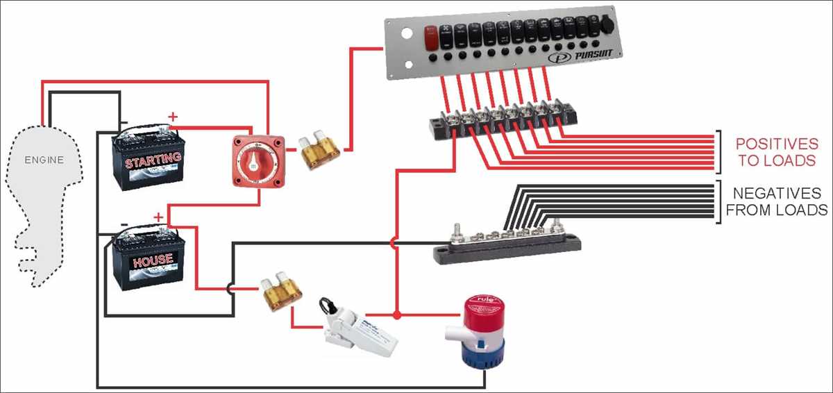 hurricane deck boat wiring diagram hurricane deck boat wiring diagram