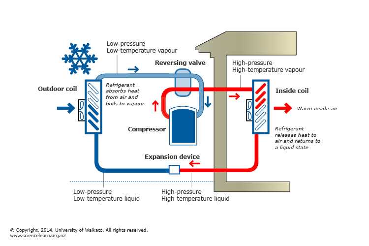 hvac wiring diagrams 101 hvac wiring diagrams 101