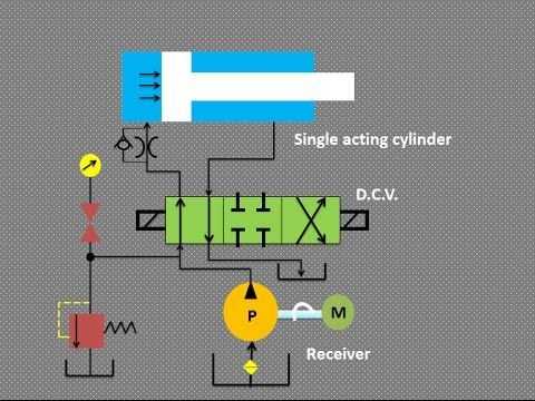 hydraulic circuit diagram for single acting cylinder