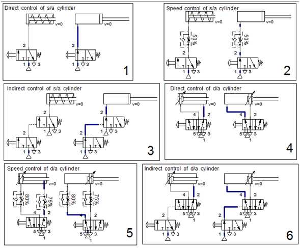hydraulic circuit diagram for single acting cylinder