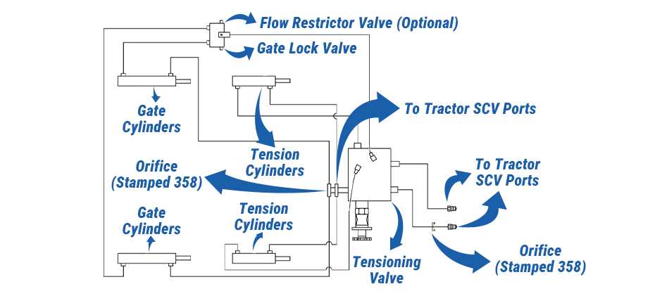 hydraulic schematic john deere hydraulic system diagram
