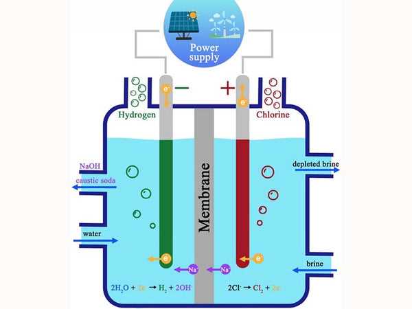 hydrogen fuel cell schematic diagram hydrogen fuel cell schematic diagram