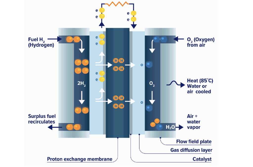 hydrogen fuel cell schematic diagram hydrogen fuel cell schematic diagram