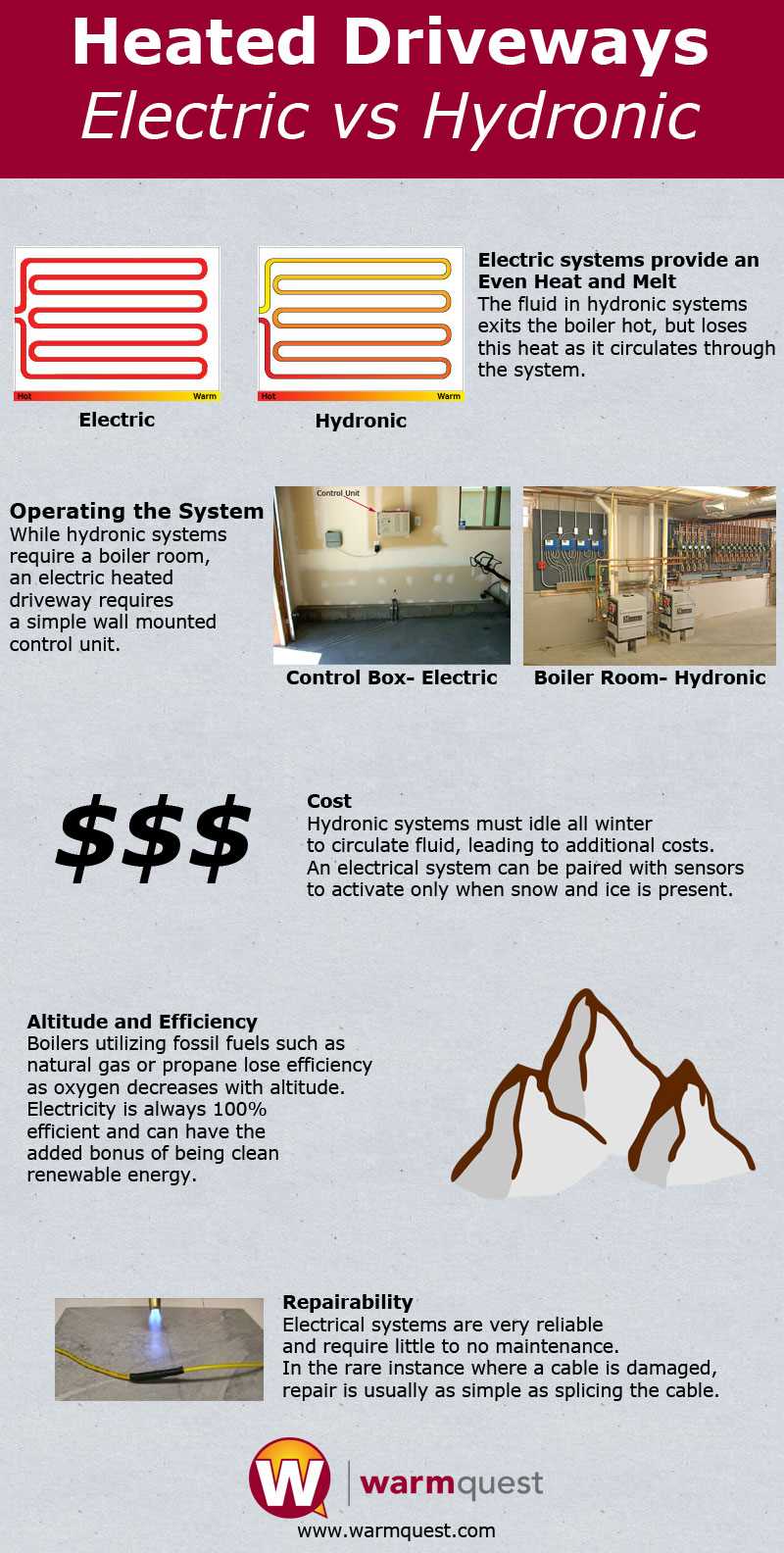 hydronic and electric heating systems schematic diagram hydronic and electric heating systems schematic diagram