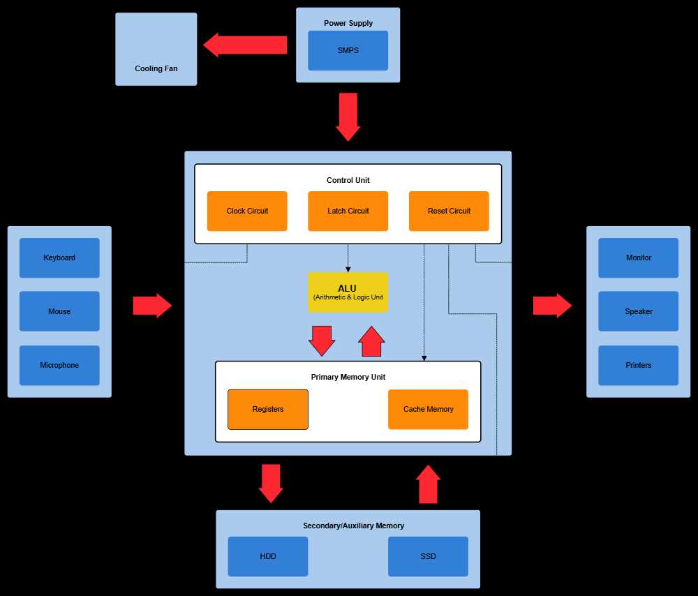 ict schematic diagram