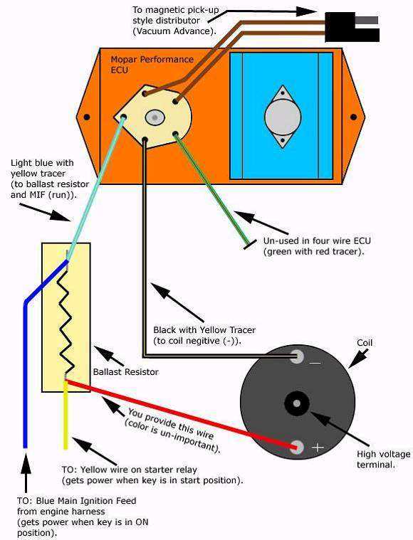 ignition coil and distributor wiring diagram