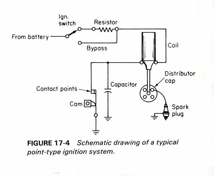 ignition coil distributor wiring diagram