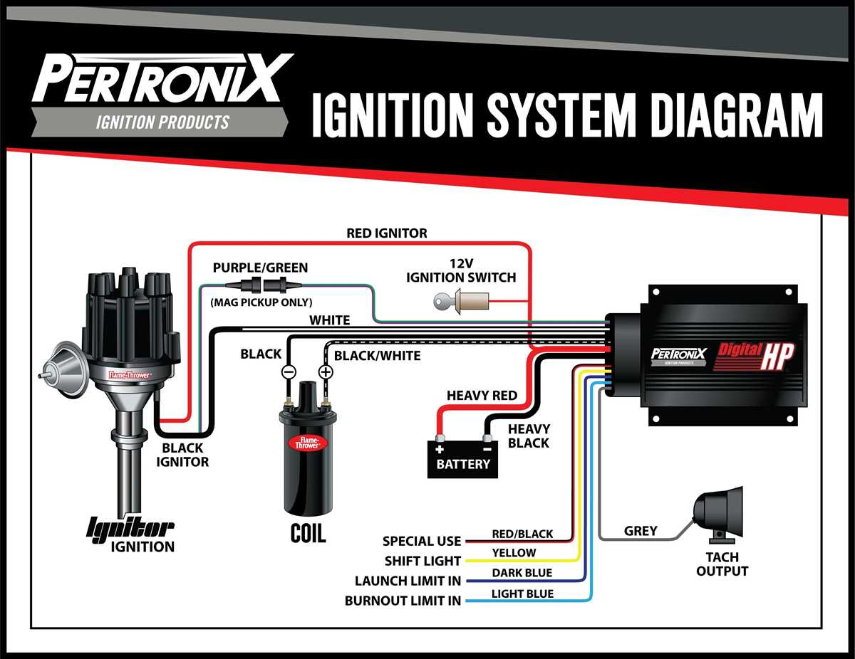 ignition coil schematic diagram