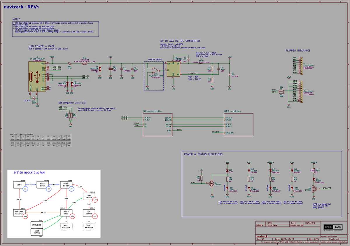 importance of schematic diagrams