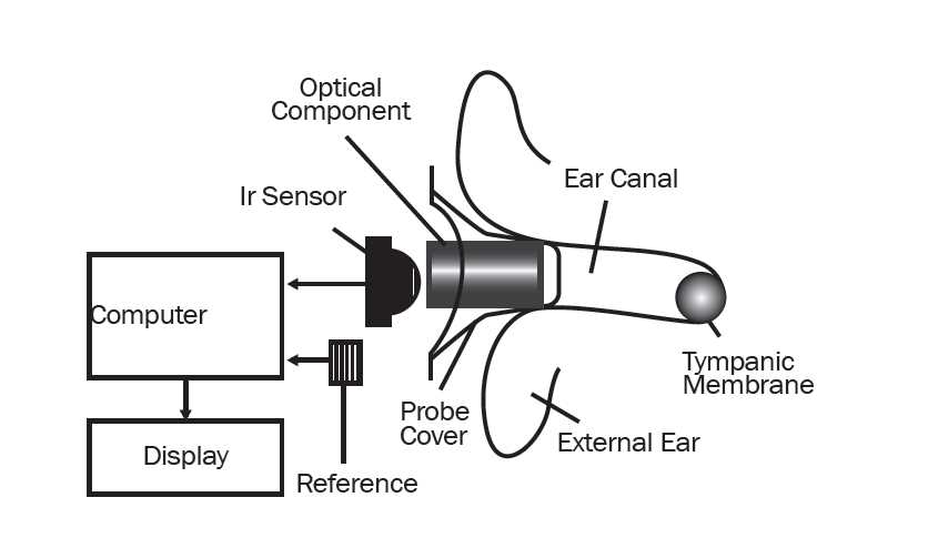 infrared thermometer circuit diagram