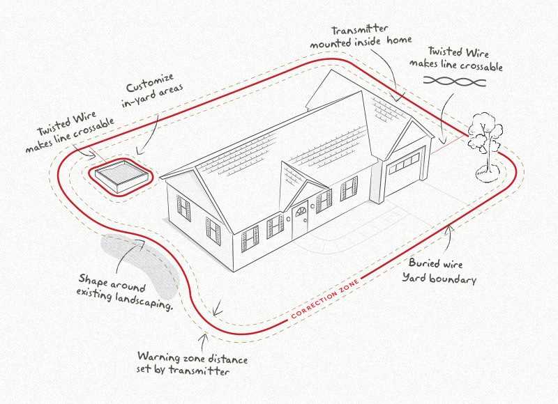 invisible fence transmitter wiring diagram invisible fence transmitter wiring diagram