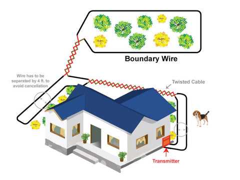 invisible fence wiring diagram