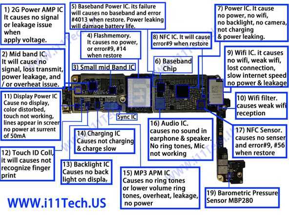 iphone 7 schematic diagram download