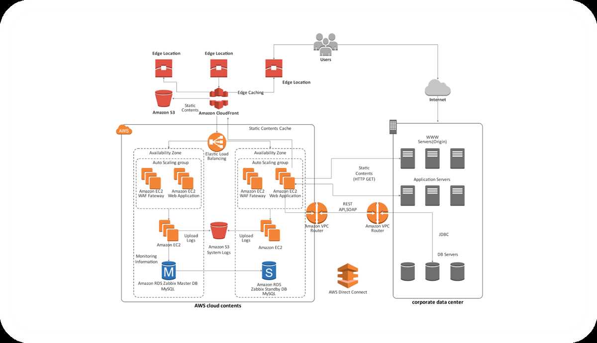 it data system schematic diagram it data system schematic diagram