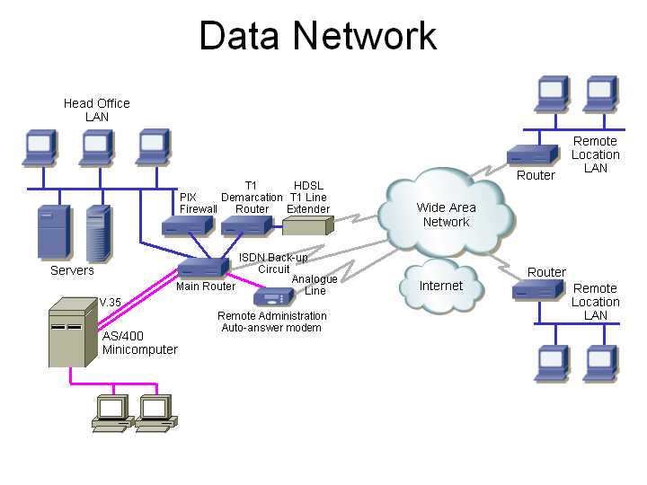 it data system schematic diagram it data system schematic diagram