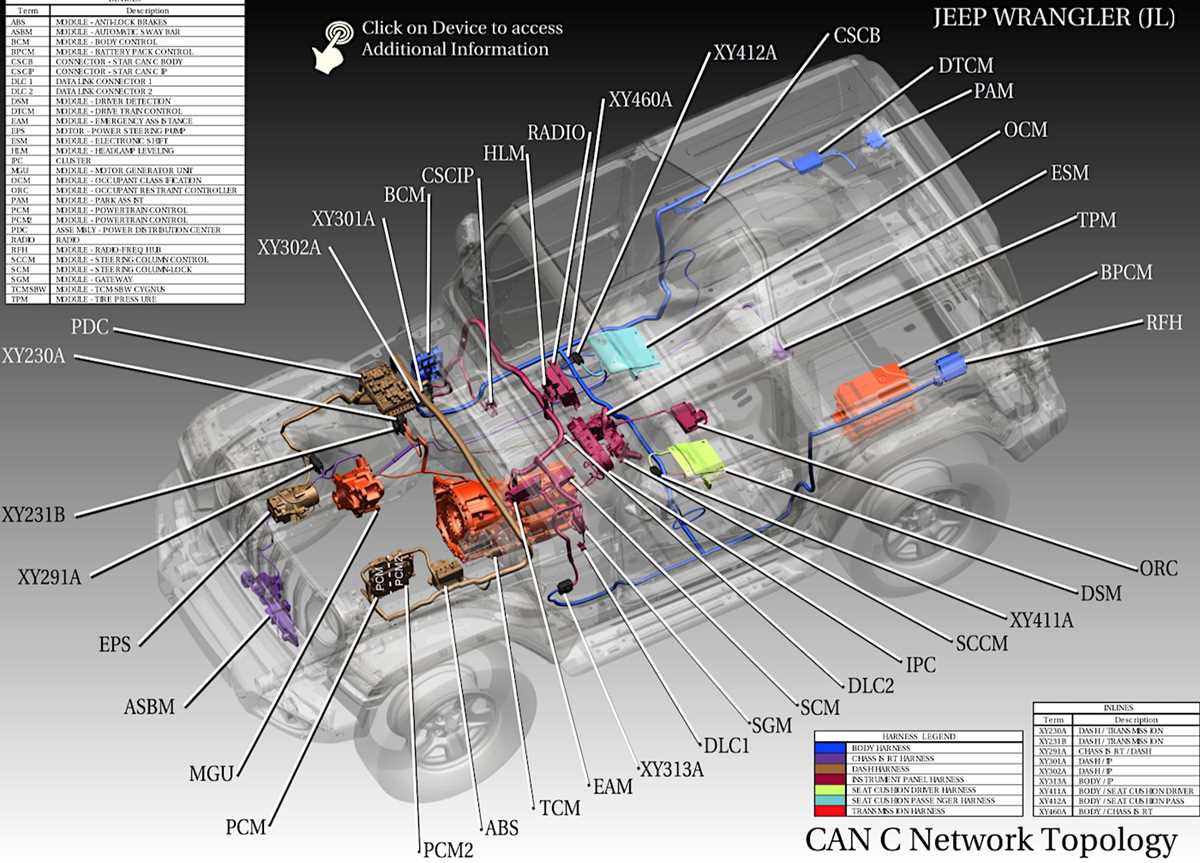 jeep tj wiring harness diagram