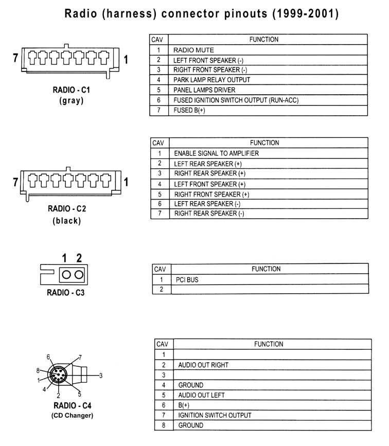 jeep tj wiring harness diagram