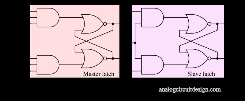 jk flip flop circuit diagram jk flip flop circuit diagram