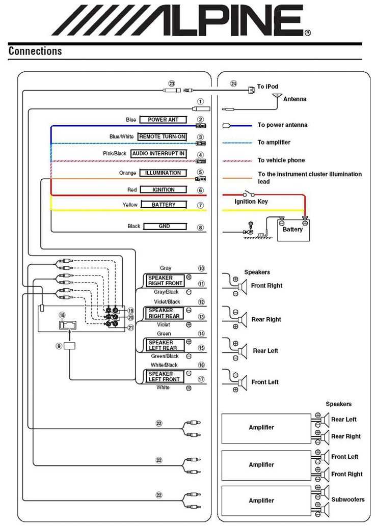 kenwood 16 pin wiring harness diagram